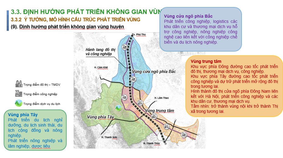 Định hướng phát triển không gian vùng huyện Tam Nông (tỉnh Phú Thọ)